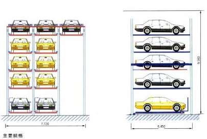 ���w܇��׌���ͣ܇�ж෽��